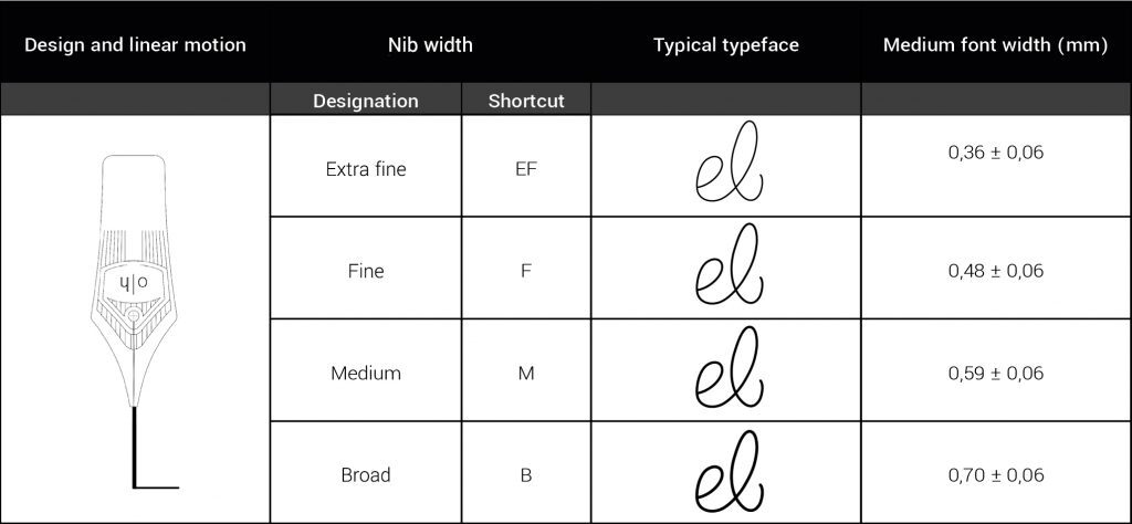 Nib width table